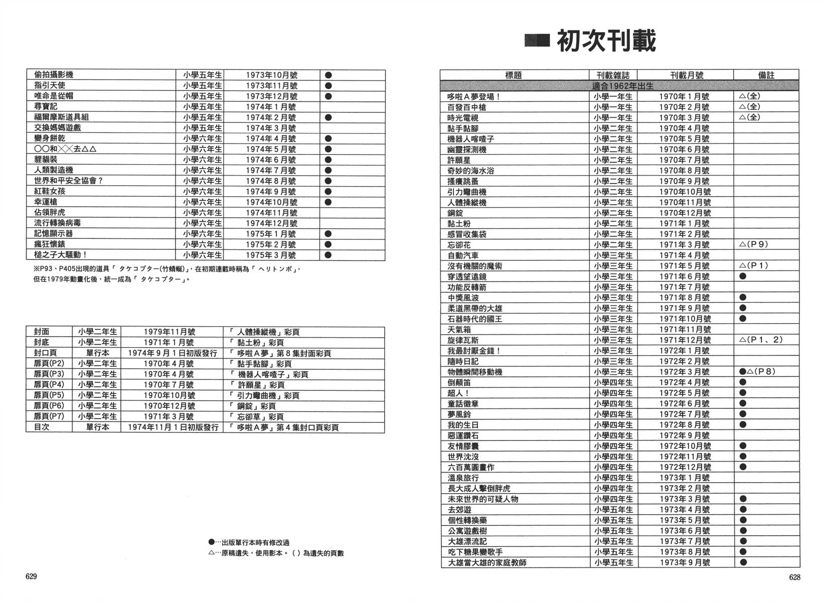机器猫韩漫全集-大全集02无删减无遮挡章节图片 