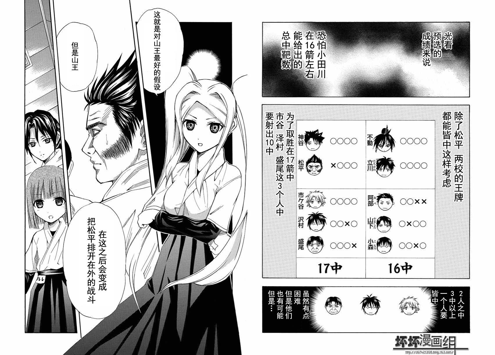 皆中！韩漫全集-第106射无删减无遮挡章节图片 