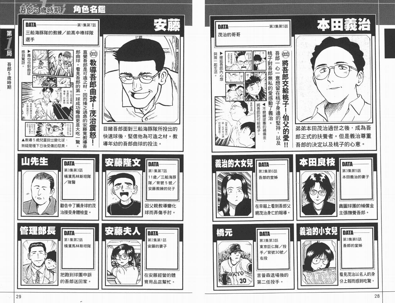 棒球大联盟角色名鉴韩漫全集-VOL01无删减无遮挡章节图片 