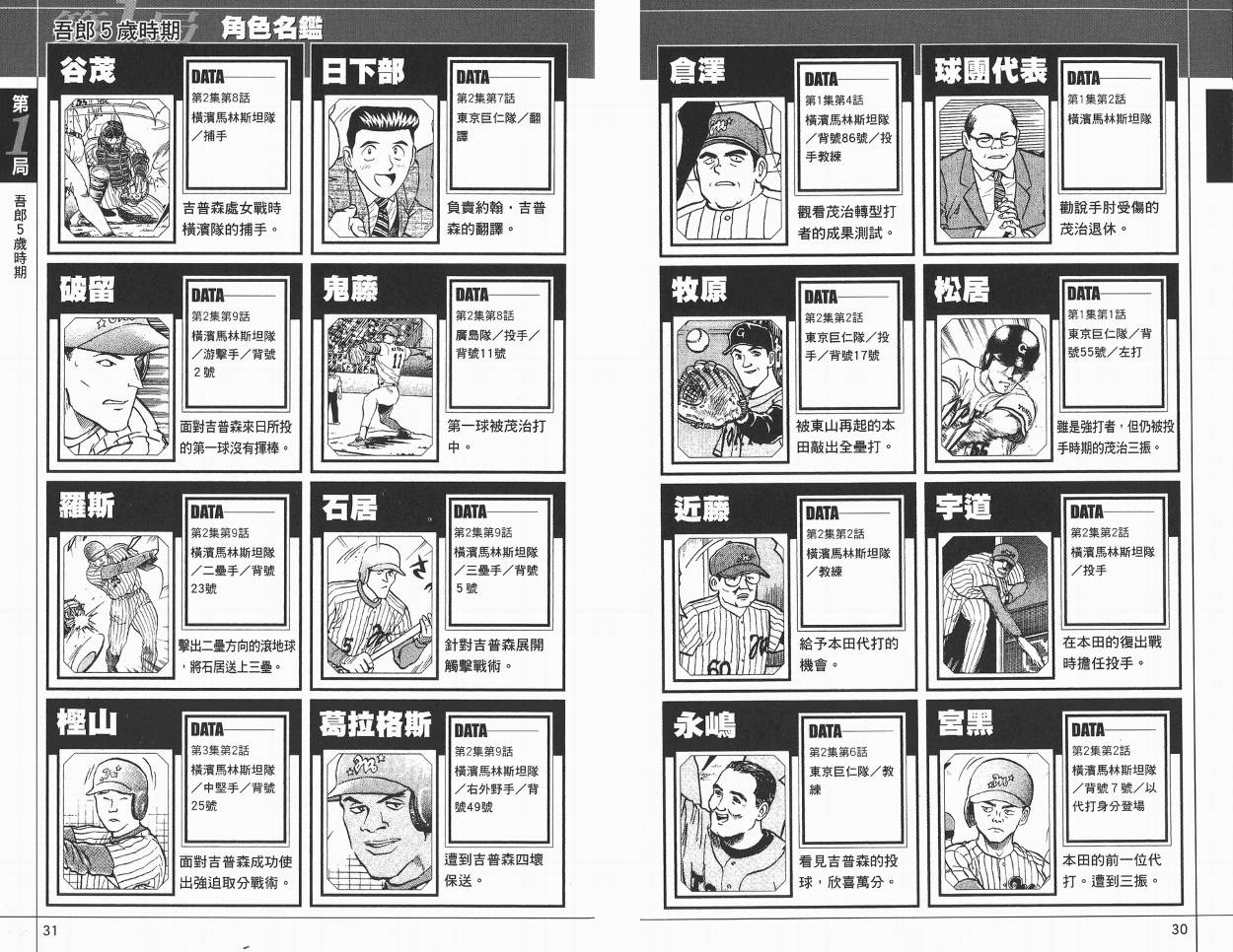 棒球大联盟角色名鉴韩漫全集-VOL01无删减无遮挡章节图片 