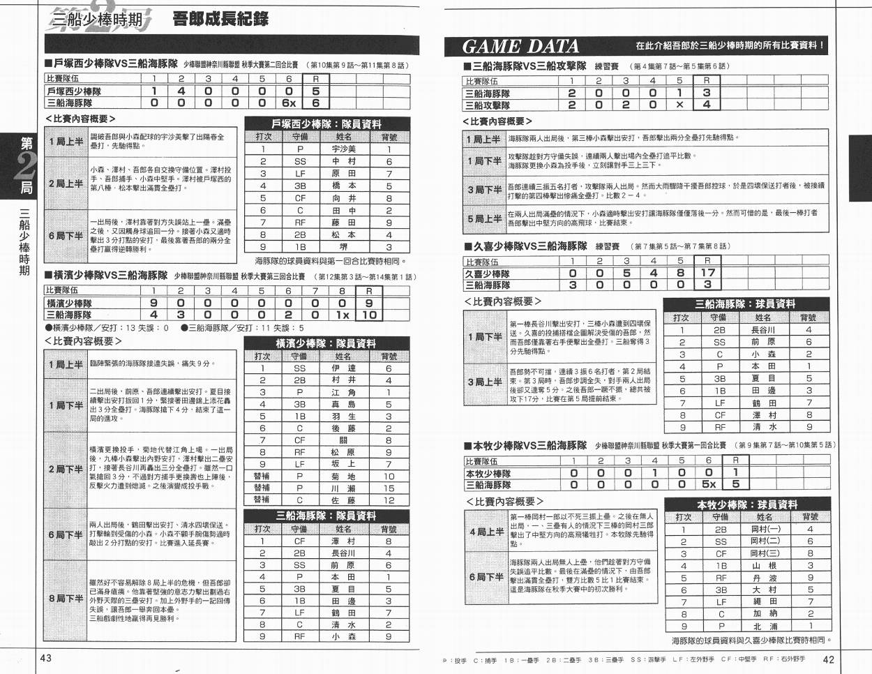 棒球大联盟角色名鉴韩漫全集-VOL01无删减无遮挡章节图片 