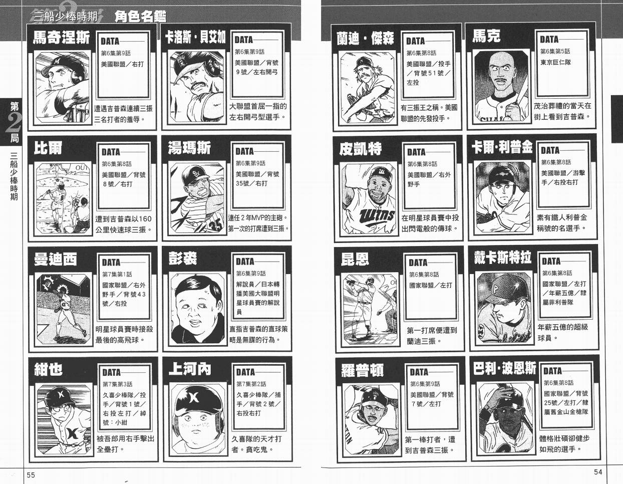 棒球大联盟角色名鉴韩漫全集-VOL01无删减无遮挡章节图片 