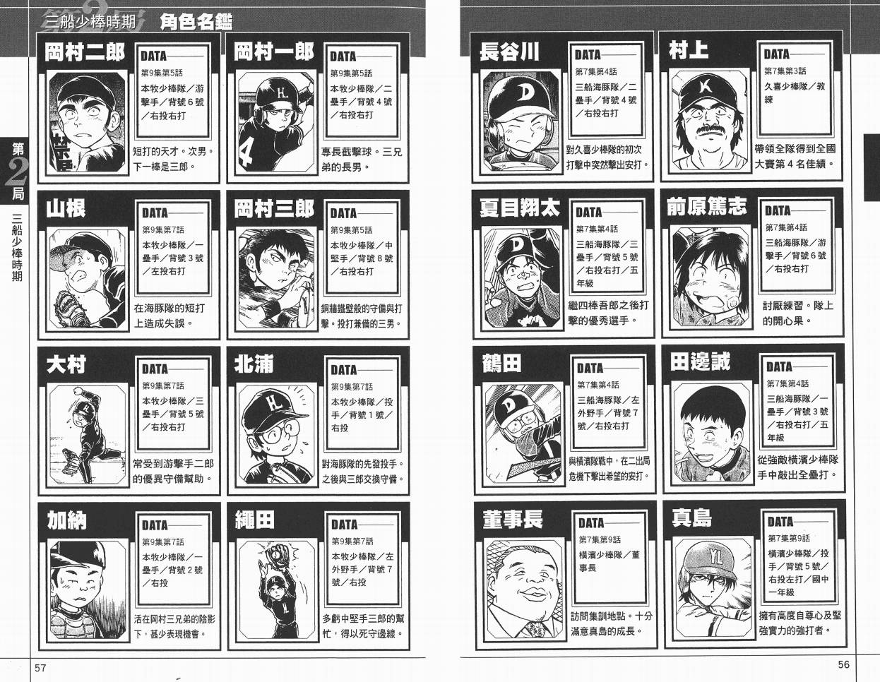 棒球大联盟角色名鉴韩漫全集-VOL01无删减无遮挡章节图片 