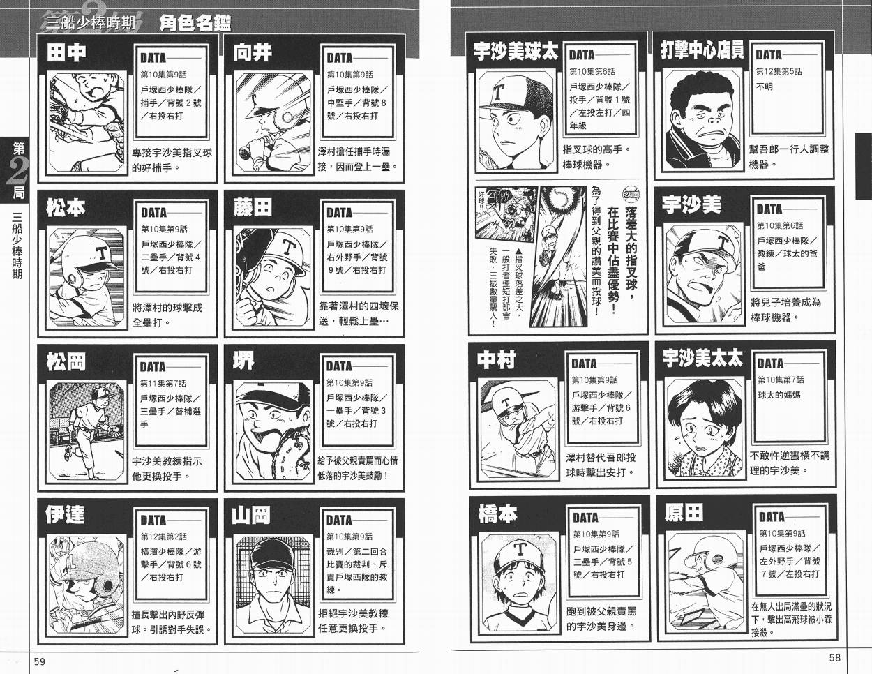 棒球大联盟角色名鉴韩漫全集-VOL01无删减无遮挡章节图片 