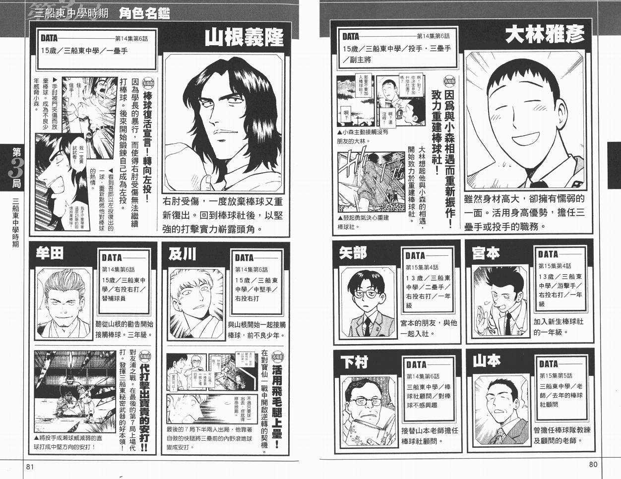 棒球大联盟角色名鉴韩漫全集-VOL01无删减无遮挡章节图片 