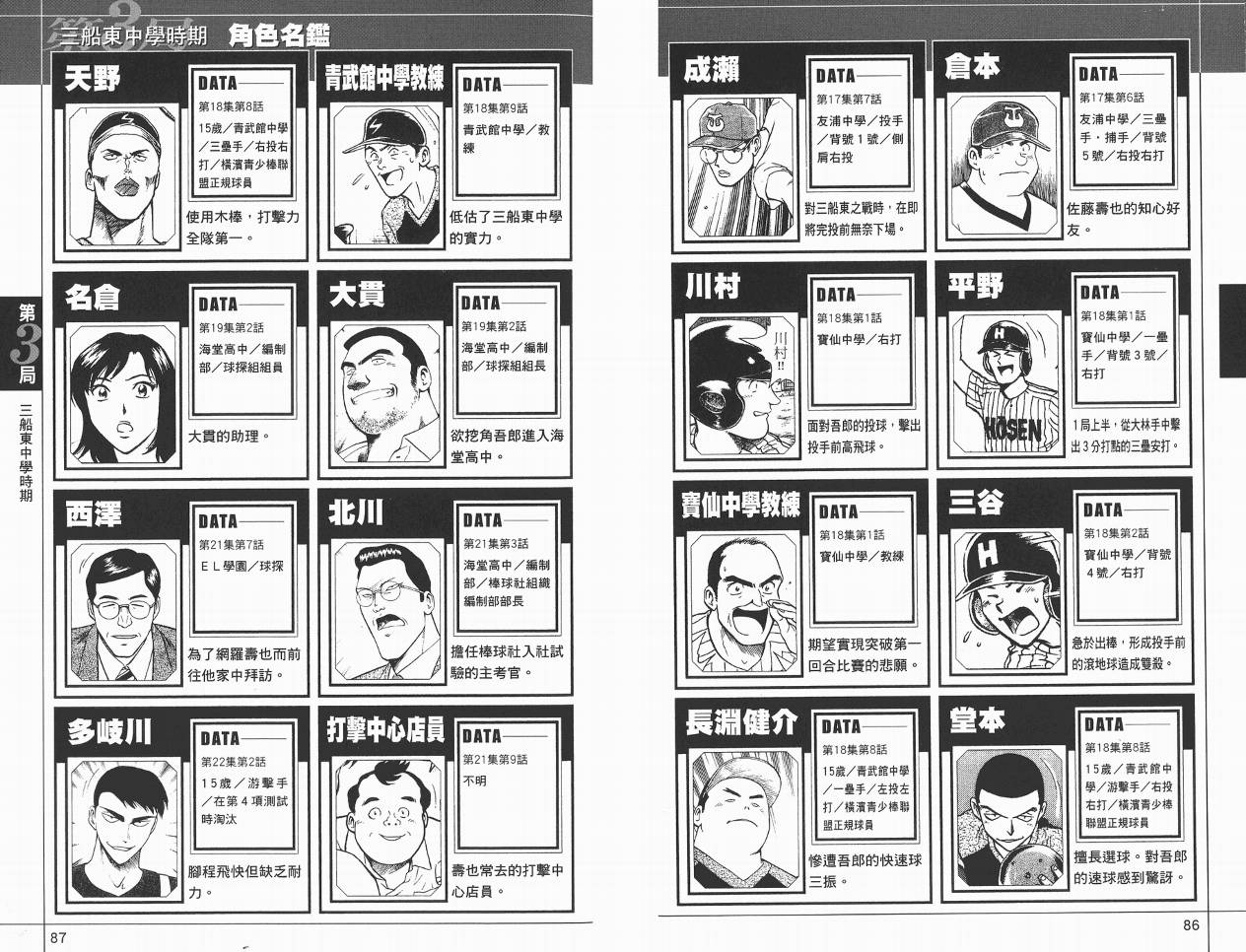 棒球大联盟角色名鉴韩漫全集-VOL01无删减无遮挡章节图片 