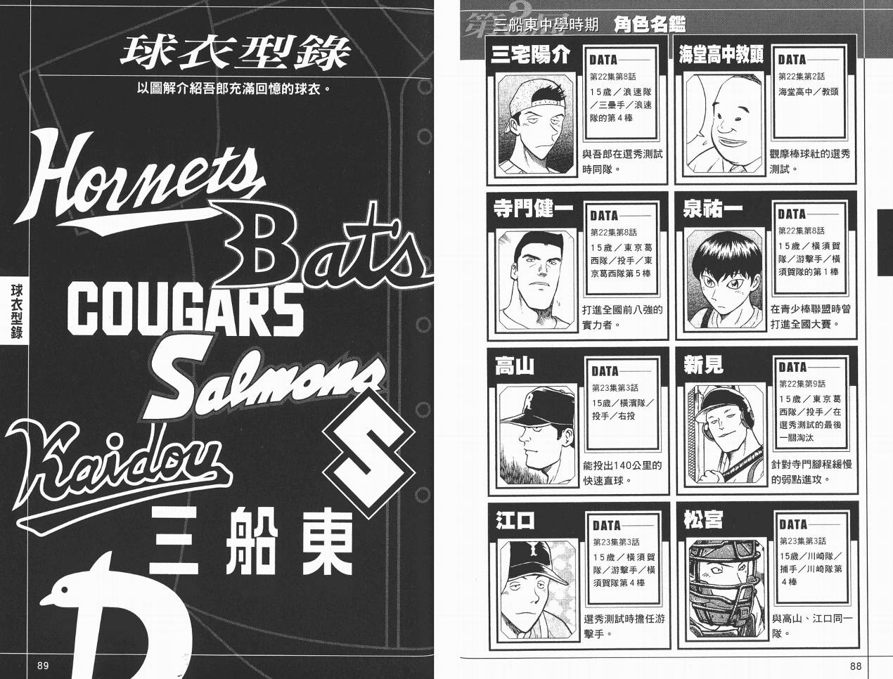 棒球大联盟角色名鉴韩漫全集-VOL01无删减无遮挡章节图片 