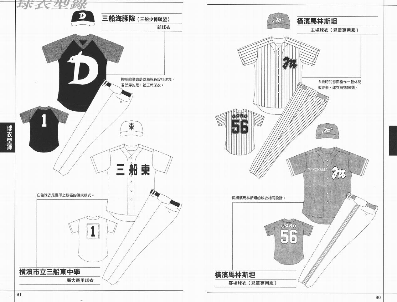 棒球大联盟角色名鉴韩漫全集-VOL01无删减无遮挡章节图片 