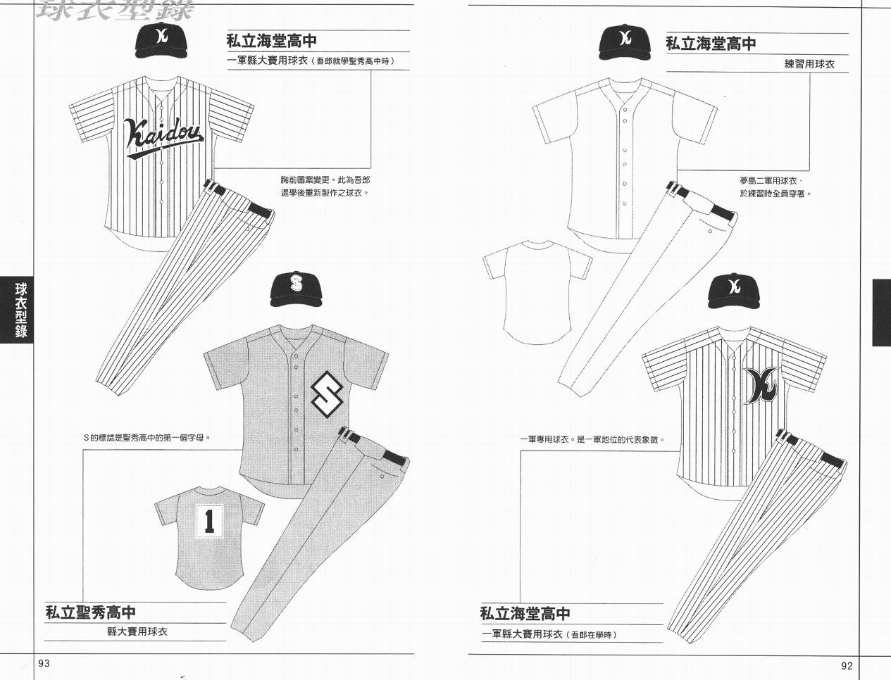 棒球大联盟角色名鉴韩漫全集-VOL01无删减无遮挡章节图片 