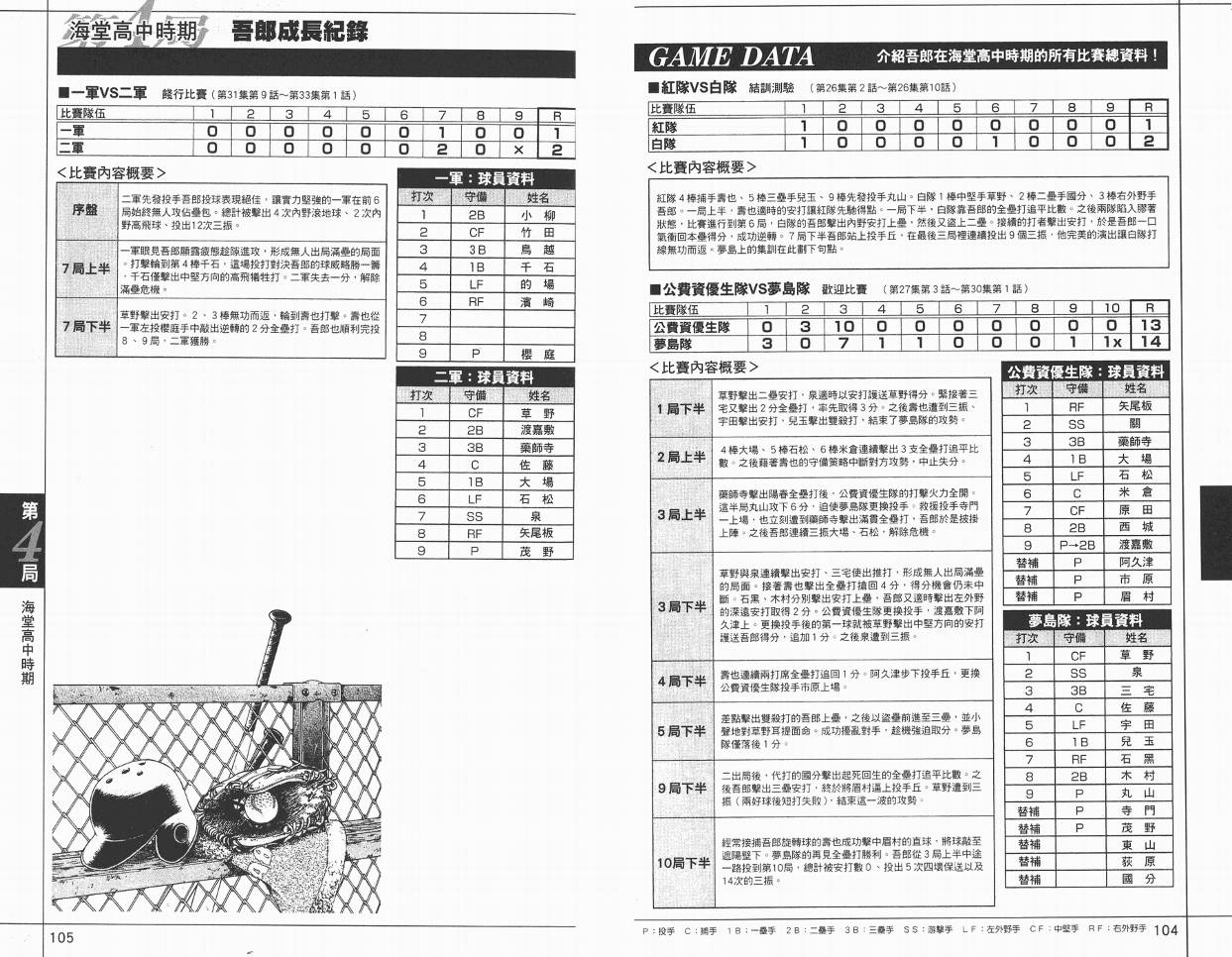 棒球大联盟角色名鉴韩漫全集-VOL01无删减无遮挡章节图片 