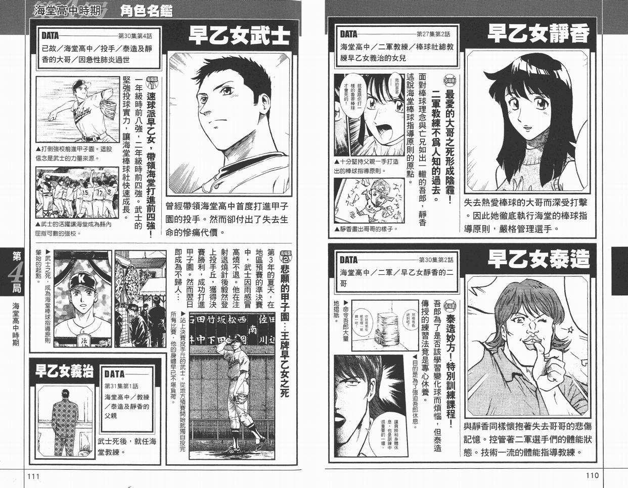 棒球大联盟角色名鉴韩漫全集-VOL01无删减无遮挡章节图片 