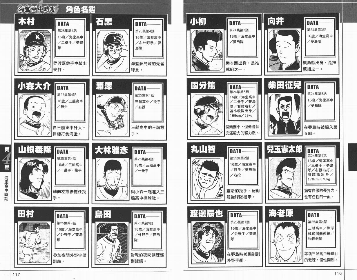 棒球大联盟角色名鉴韩漫全集-VOL01无删减无遮挡章节图片 