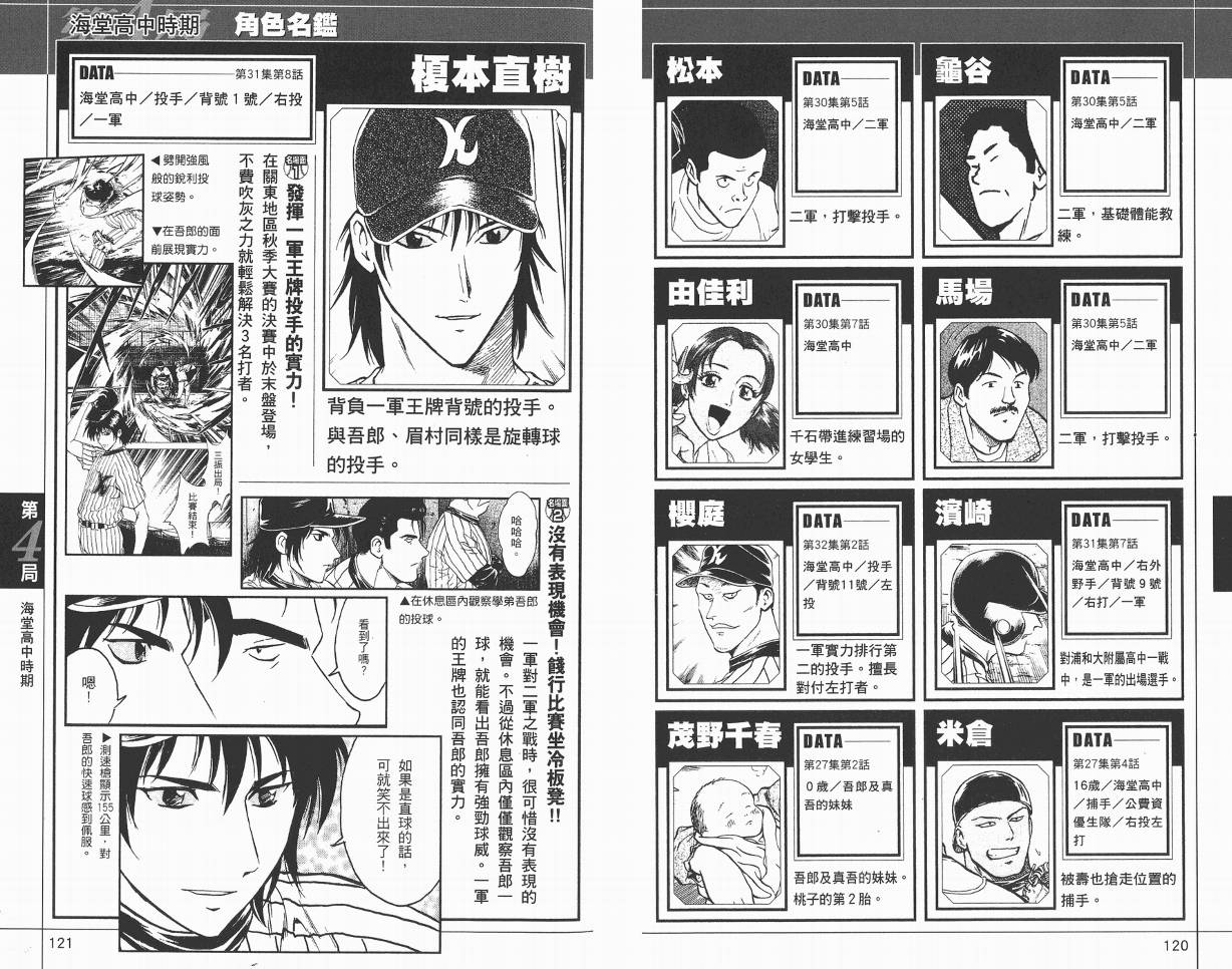 棒球大联盟角色名鉴韩漫全集-VOL01无删减无遮挡章节图片 