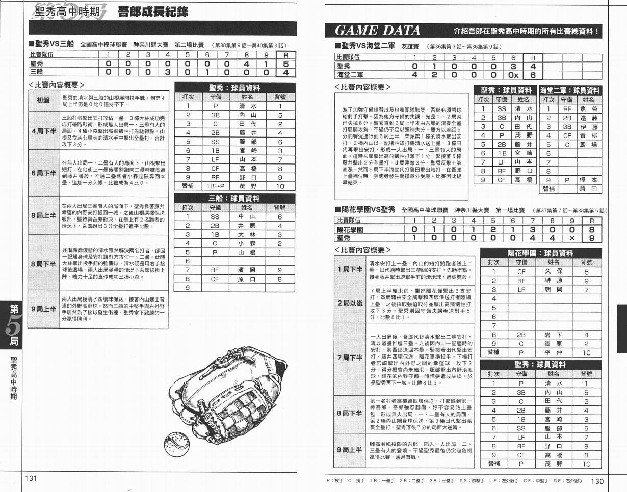 棒球大联盟角色名鉴韩漫全集-VOL01无删减无遮挡章节图片 