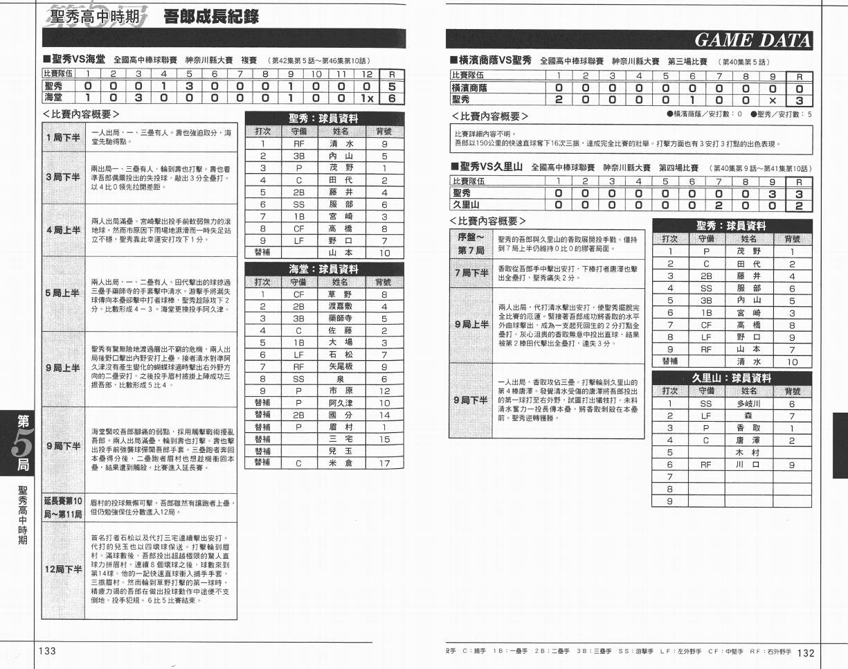 棒球大联盟角色名鉴韩漫全集-VOL01无删减无遮挡章节图片 