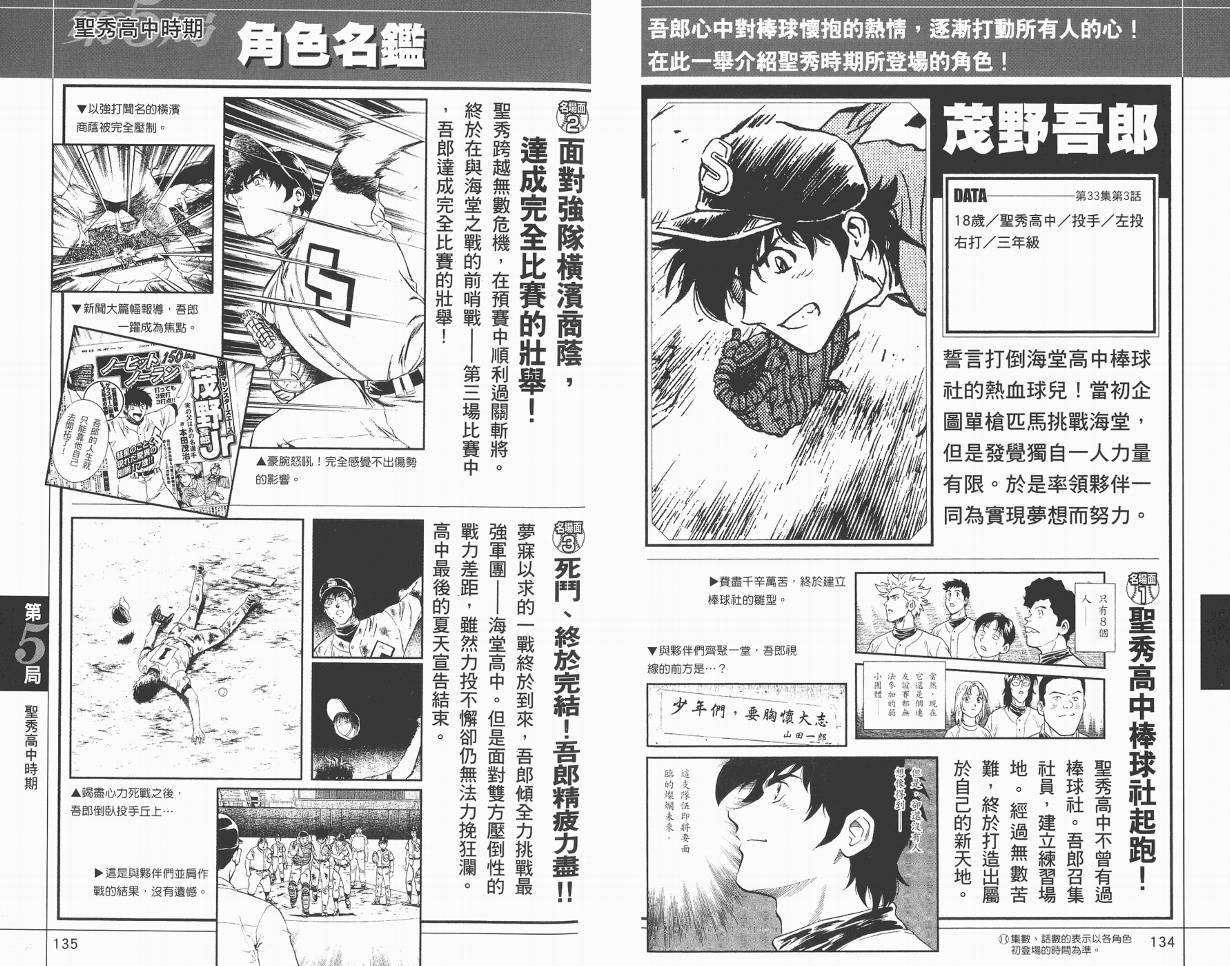 棒球大联盟角色名鉴韩漫全集-VOL01无删减无遮挡章节图片 