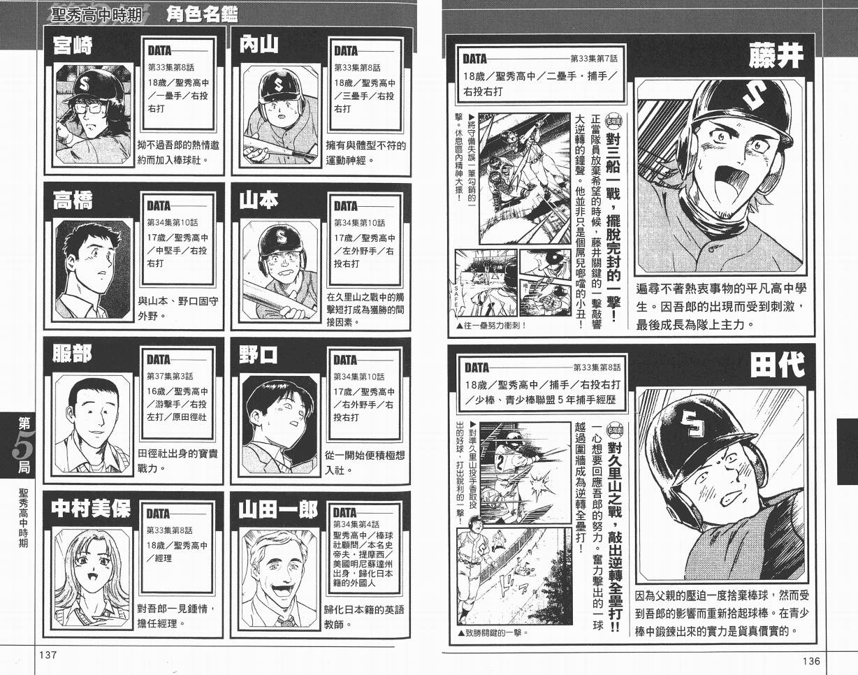 棒球大联盟角色名鉴韩漫全集-VOL01无删减无遮挡章节图片 