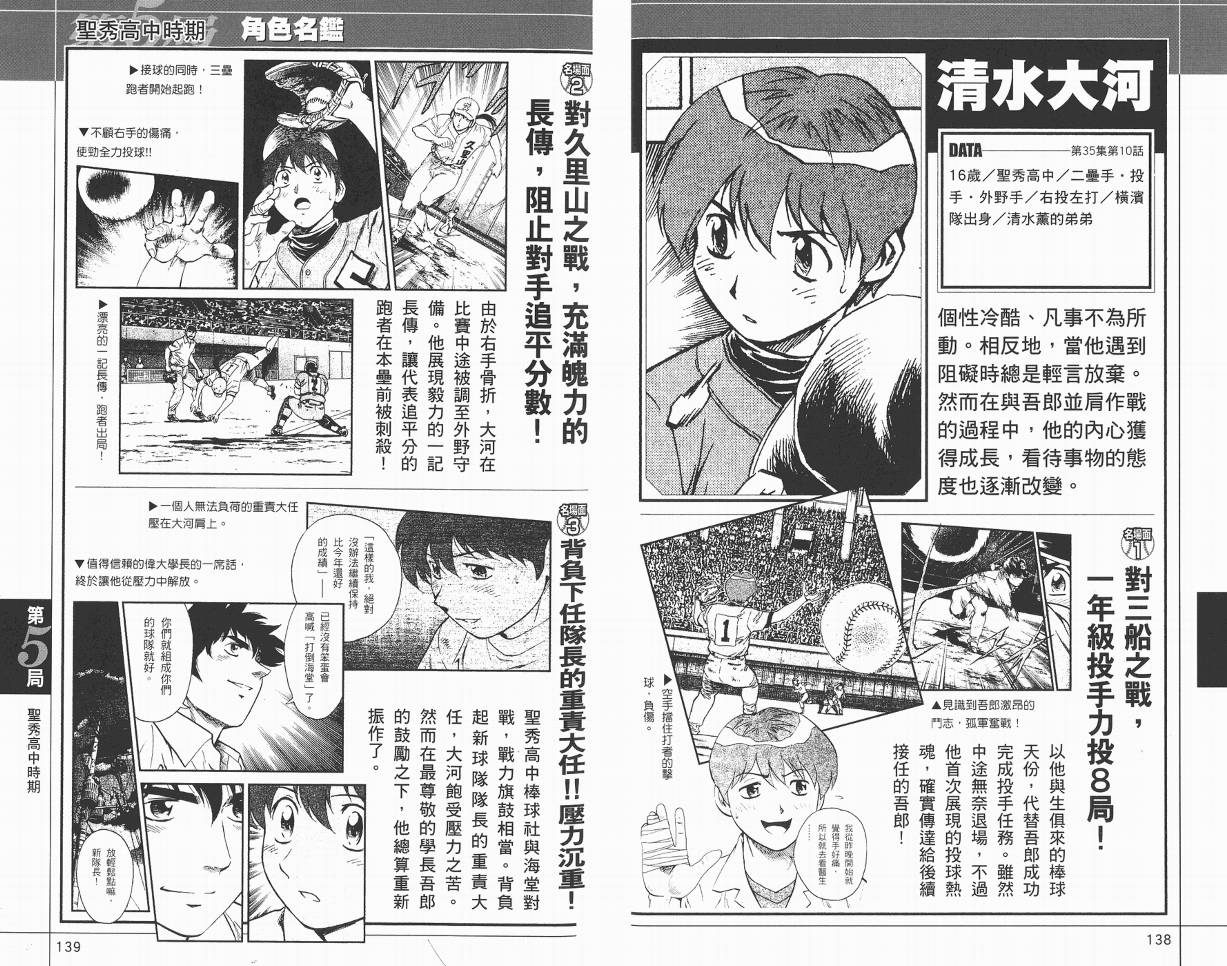 棒球大联盟角色名鉴韩漫全集-VOL01无删减无遮挡章节图片 