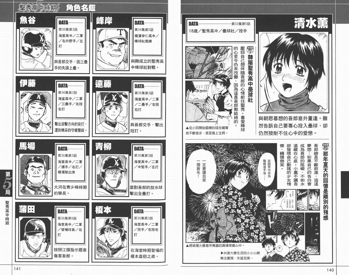 棒球大联盟角色名鉴韩漫全集-VOL01无删减无遮挡章节图片 