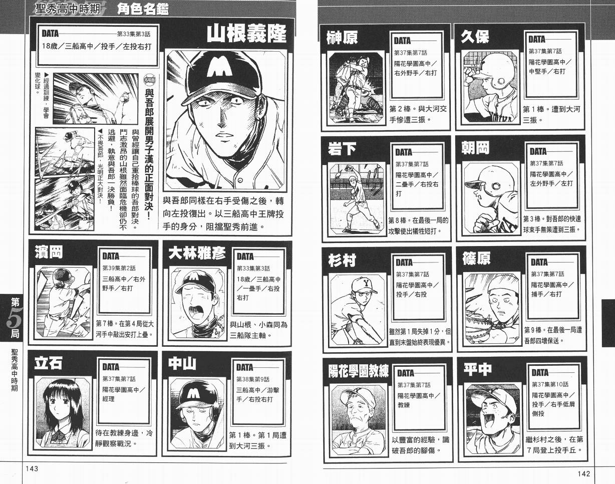 棒球大联盟角色名鉴韩漫全集-VOL01无删减无遮挡章节图片 