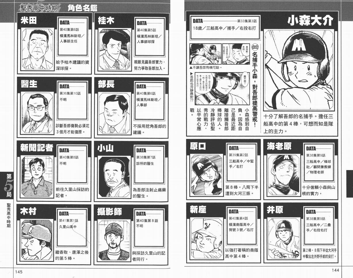 棒球大联盟角色名鉴韩漫全集-VOL01无删减无遮挡章节图片 