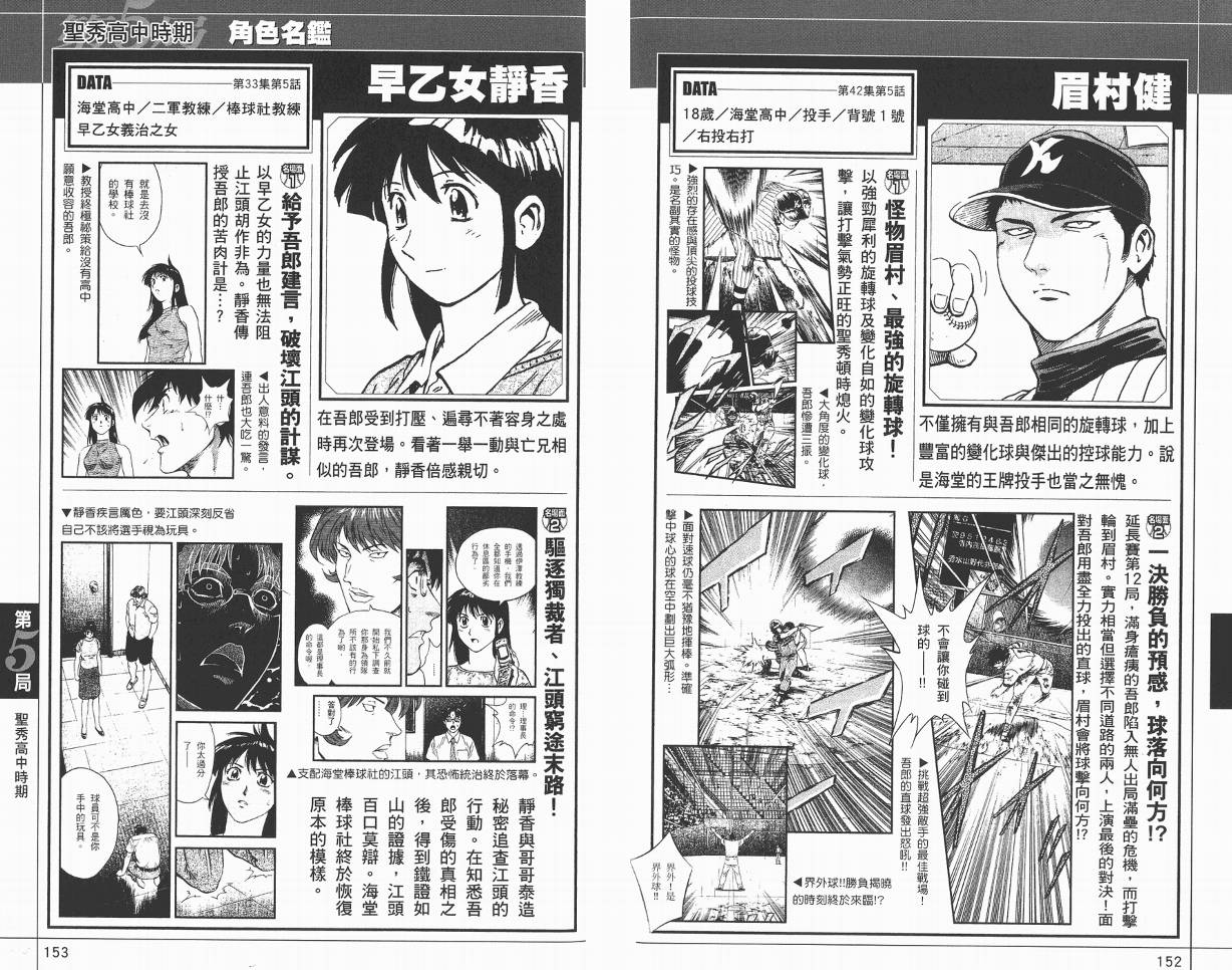棒球大联盟角色名鉴韩漫全集-VOL01无删减无遮挡章节图片 