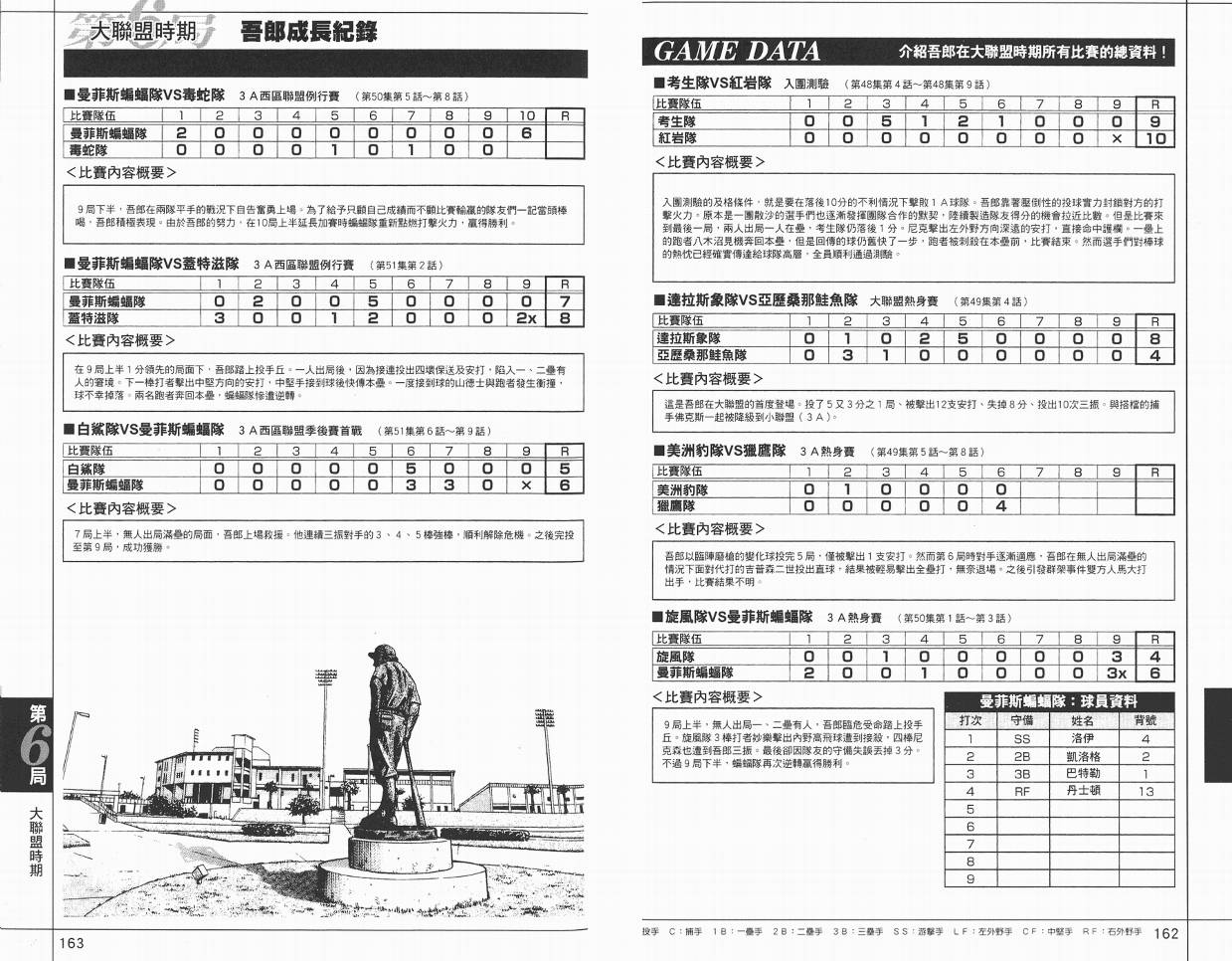 棒球大联盟角色名鉴韩漫全集-VOL01无删减无遮挡章节图片 