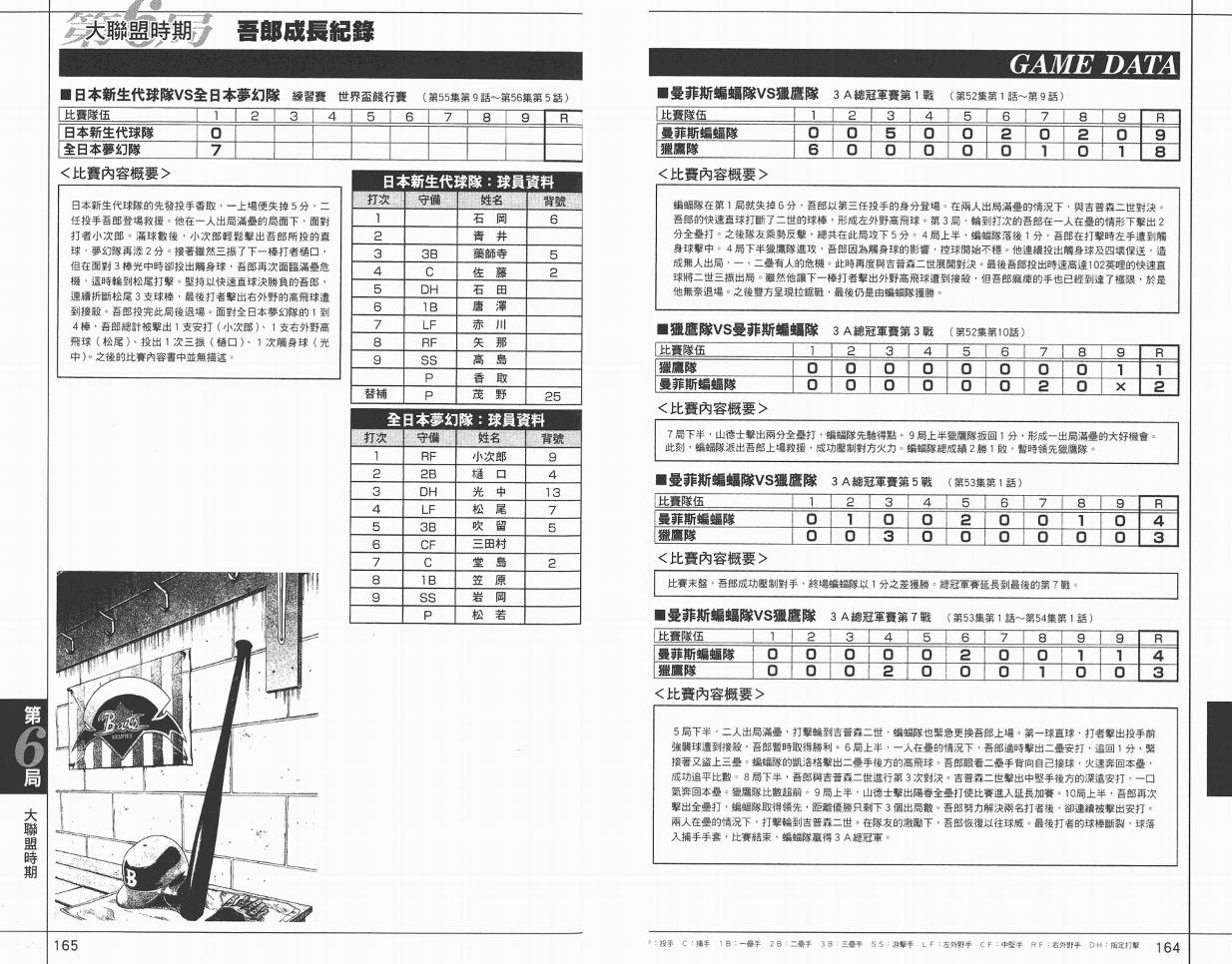 棒球大联盟角色名鉴韩漫全集-VOL01无删减无遮挡章节图片 