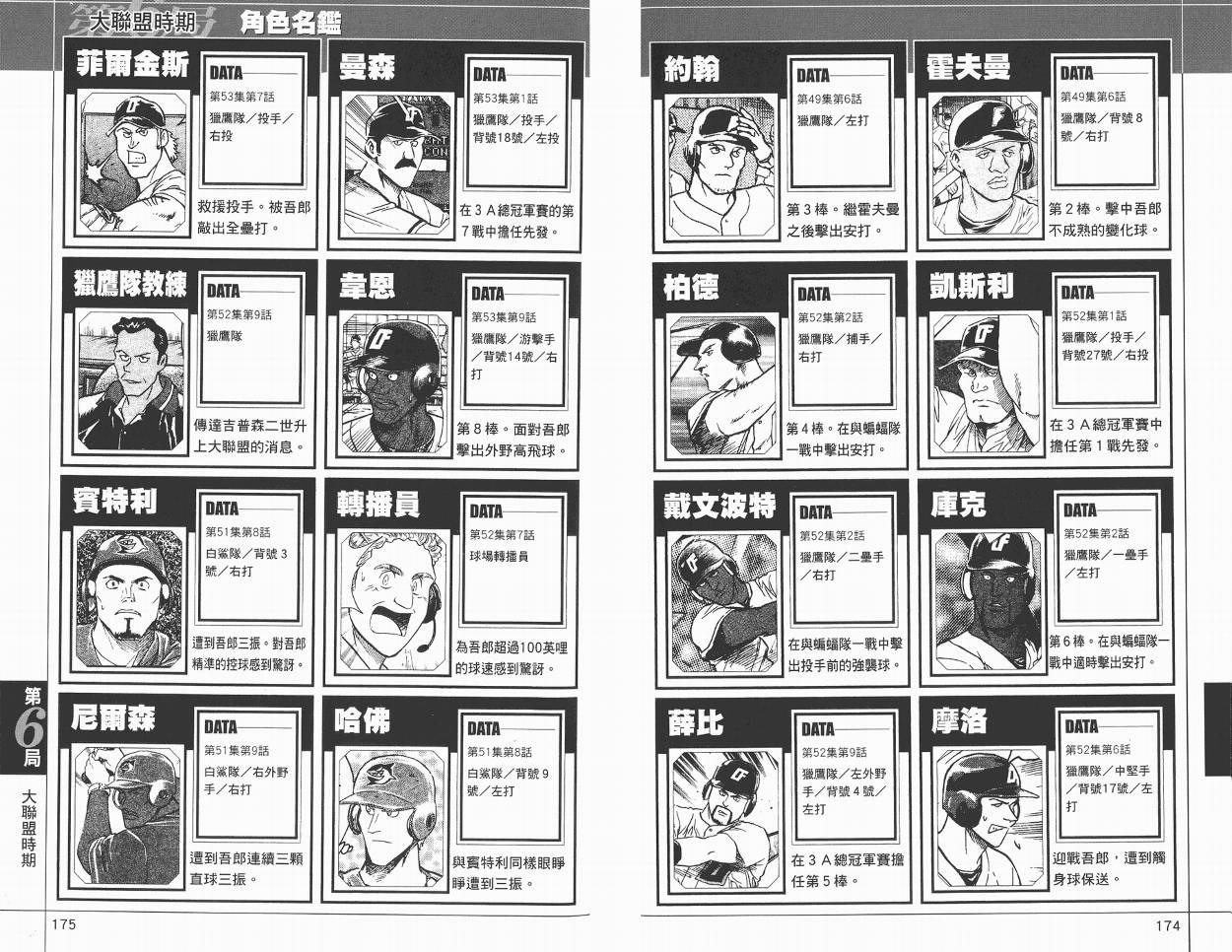 棒球大联盟角色名鉴韩漫全集-VOL01无删减无遮挡章节图片 