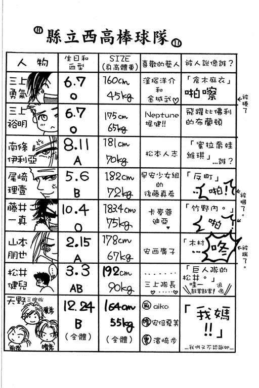 帅哥棒球队~ZIG×ZAG韩漫全集-帅哥棒球队_VOL01无删减无遮挡章节图片 