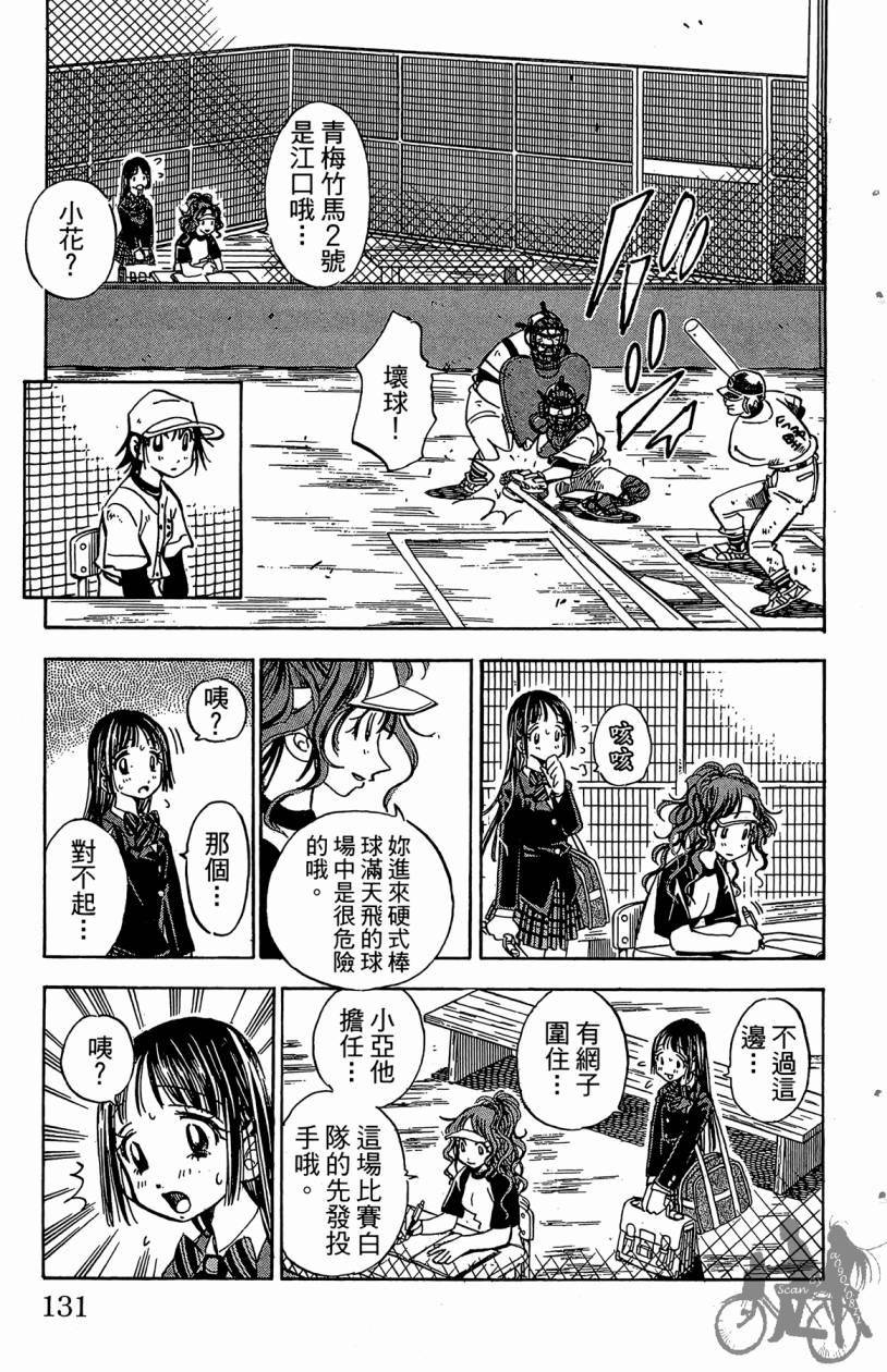 王牌神投手韩漫全集-VOL04无删减无遮挡章节图片 