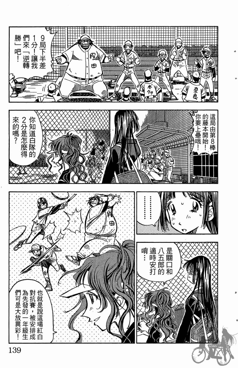 王牌神投手韩漫全集-VOL04无删减无遮挡章节图片 