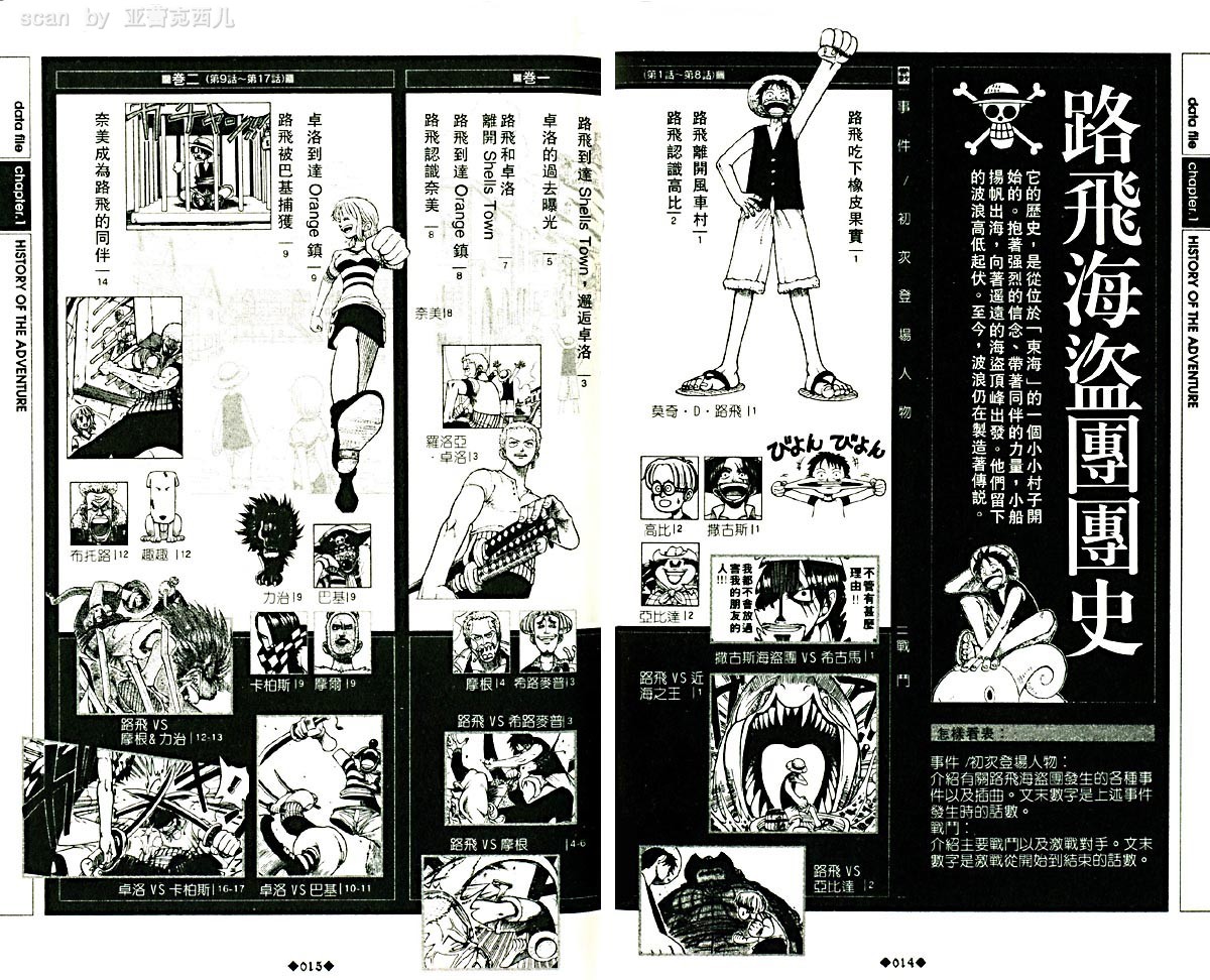 海贼王资料设定集韩漫全集-海贼王资料设定集无删减无遮挡章节图片 