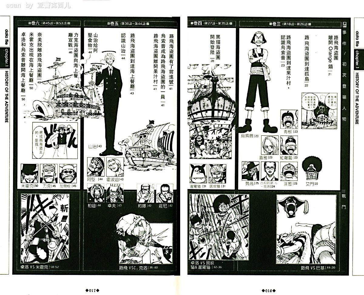 海贼王资料设定集韩漫全集-海贼王资料设定集无删减无遮挡章节图片 