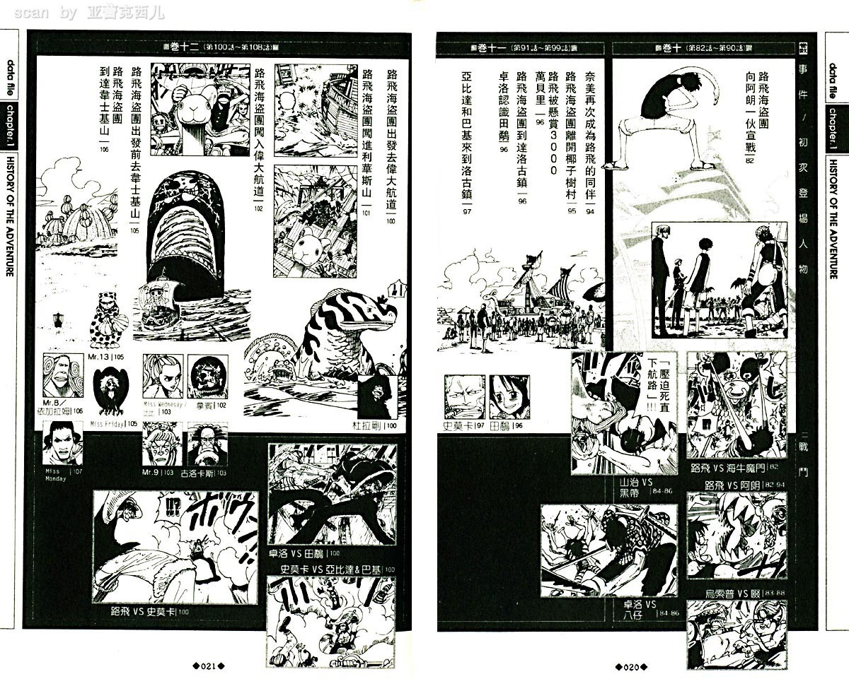 海贼王资料设定集韩漫全集-海贼王资料设定集无删减无遮挡章节图片 