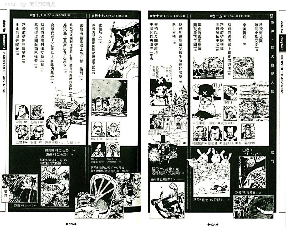 海贼王资料设定集韩漫全集-海贼王资料设定集无删减无遮挡章节图片 