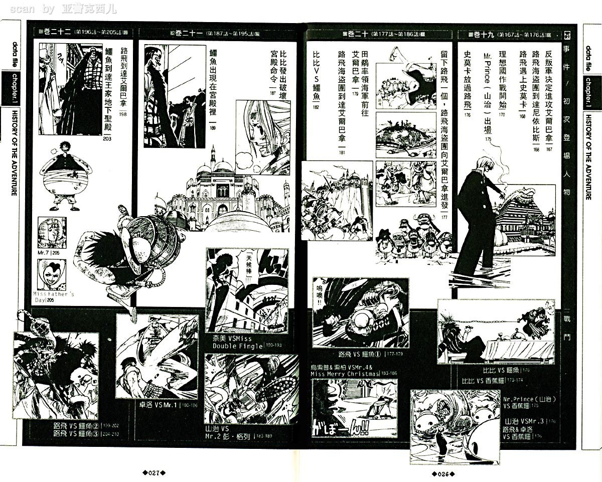 海贼王资料设定集韩漫全集-海贼王资料设定集无删减无遮挡章节图片 