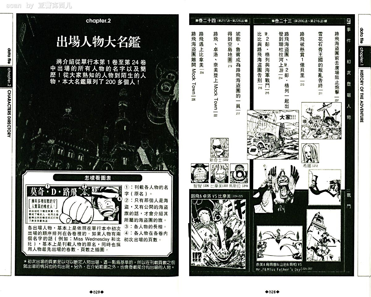 海贼王资料设定集韩漫全集-海贼王资料设定集无删减无遮挡章节图片 