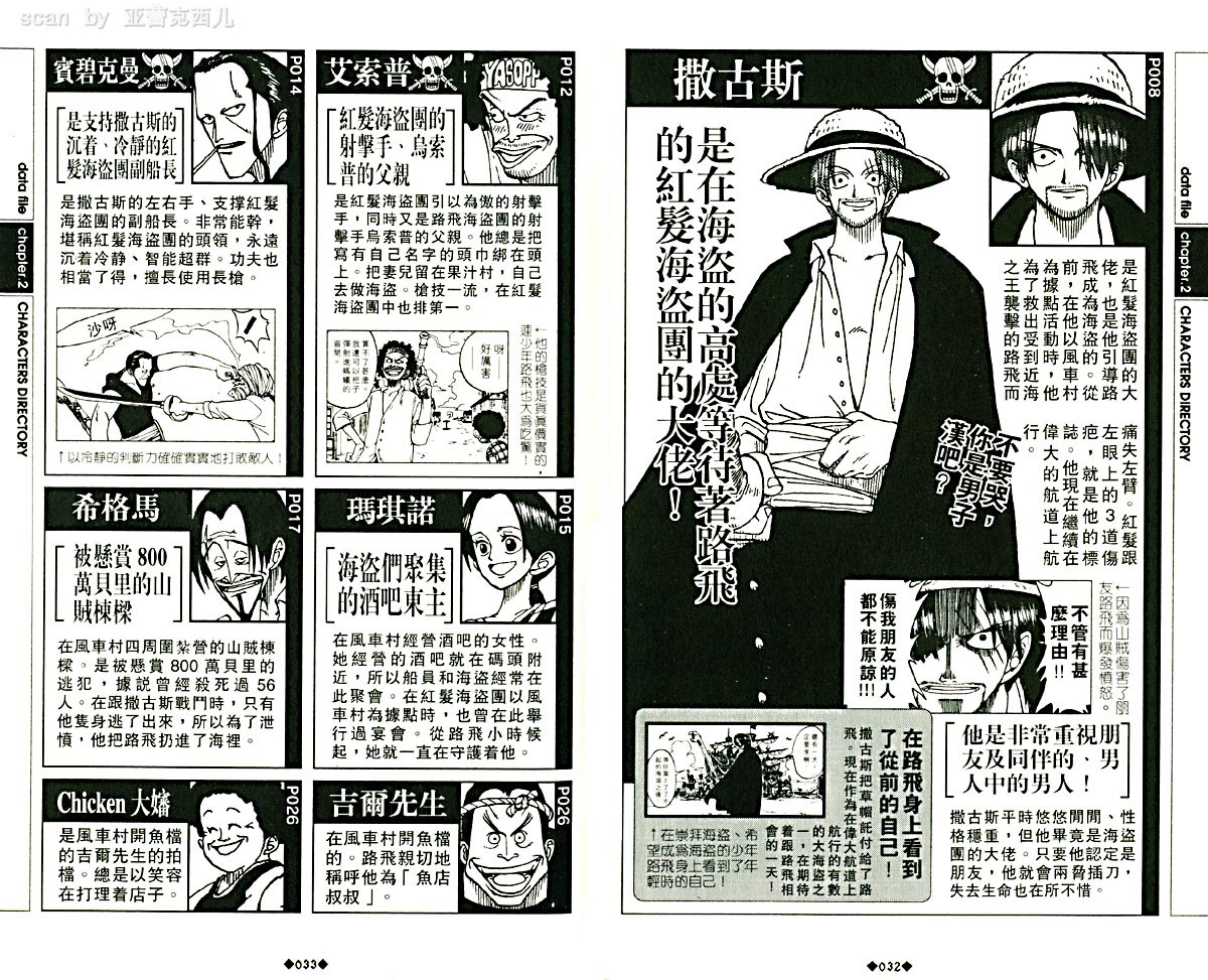 海贼王资料设定集韩漫全集-海贼王资料设定集无删减无遮挡章节图片 
