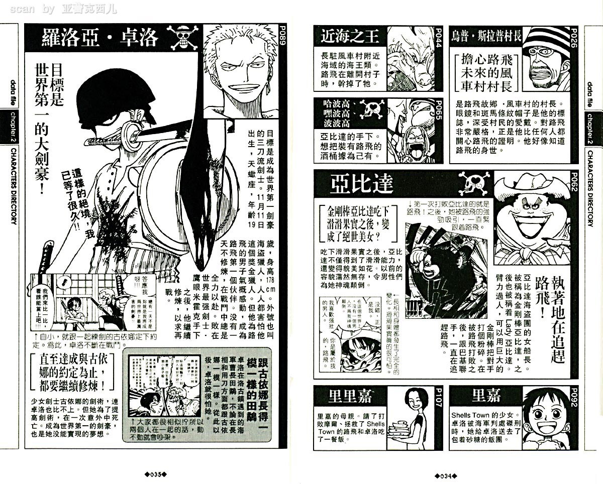 海贼王资料设定集韩漫全集-海贼王资料设定集无删减无遮挡章节图片 