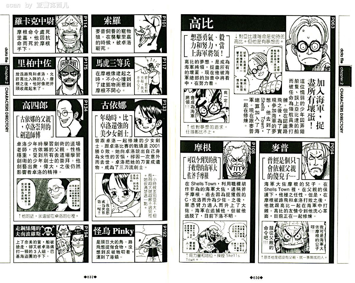 海贼王资料设定集韩漫全集-海贼王资料设定集无删减无遮挡章节图片 
