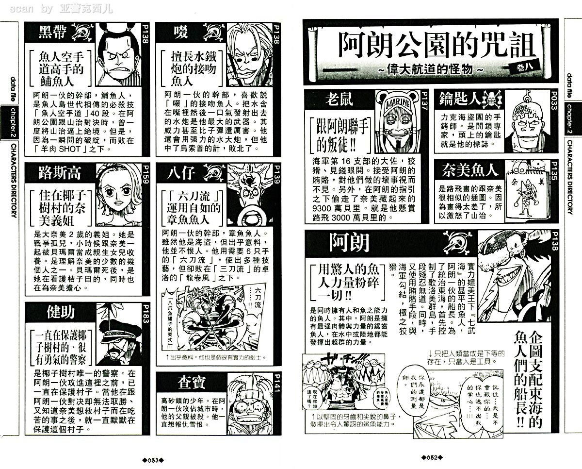 海贼王资料设定集韩漫全集-海贼王资料设定集无删减无遮挡章节图片 