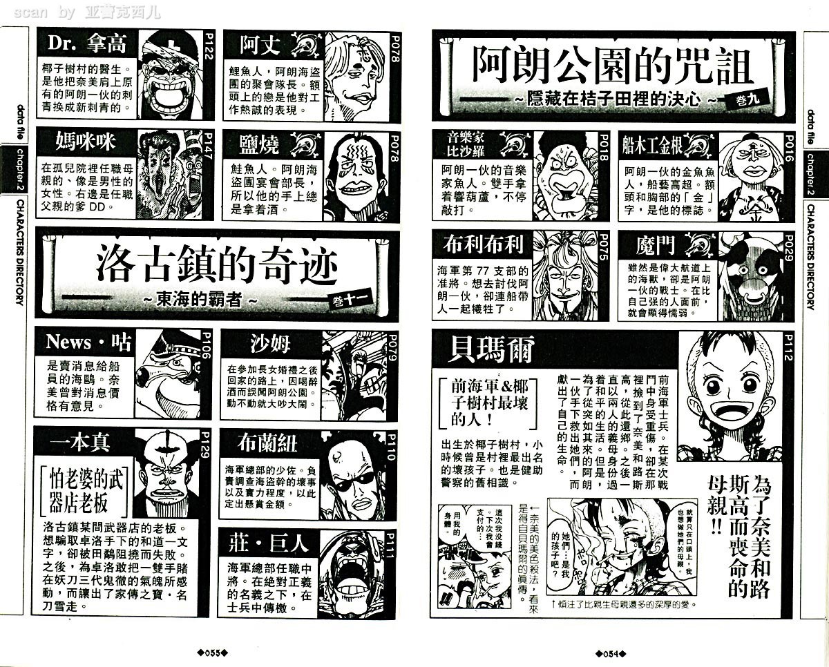 海贼王资料设定集韩漫全集-海贼王资料设定集无删减无遮挡章节图片 