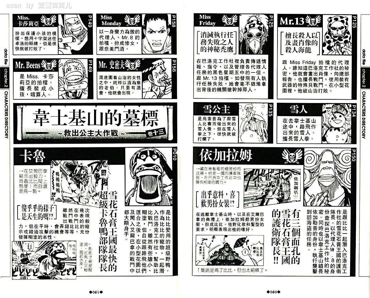 海贼王资料设定集韩漫全集-海贼王资料设定集无删减无遮挡章节图片 