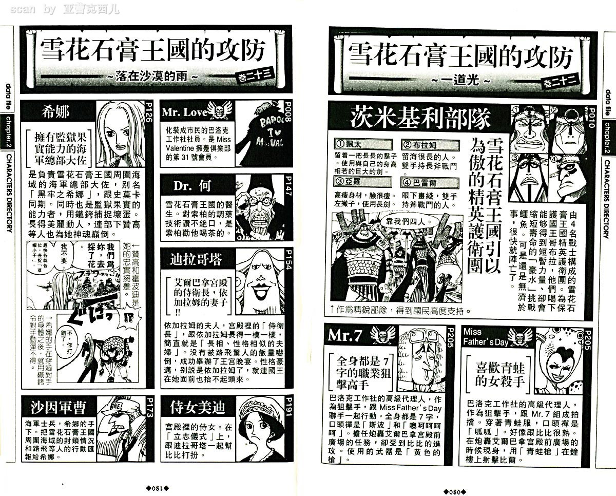 海贼王资料设定集韩漫全集-海贼王资料设定集无删减无遮挡章节图片 