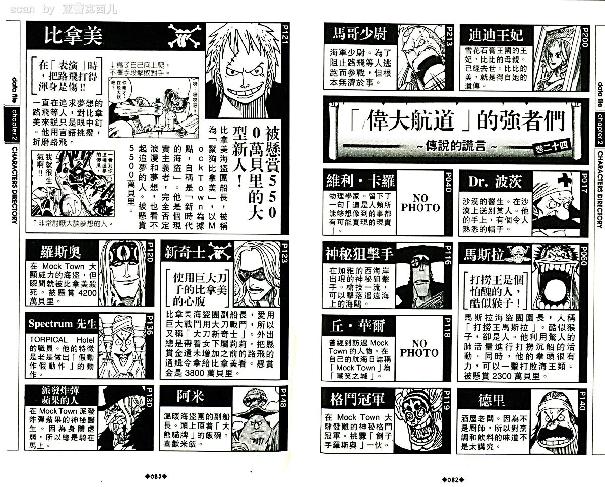 海贼王资料设定集韩漫全集-海贼王资料设定集无删减无遮挡章节图片 