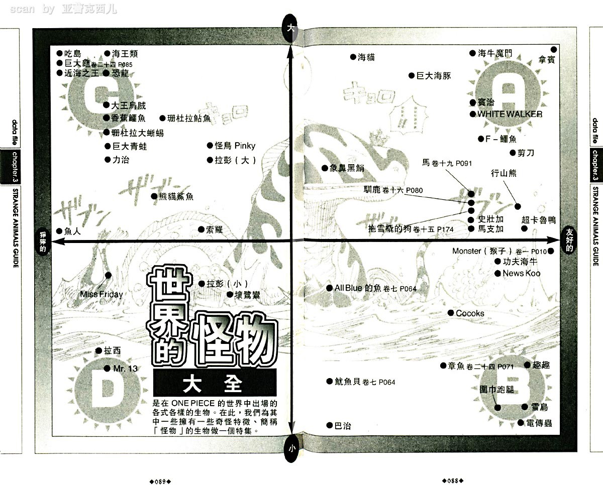 海贼王资料设定集韩漫全集-海贼王资料设定集无删减无遮挡章节图片 