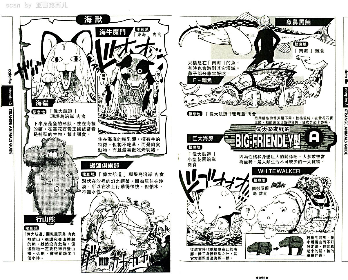 海贼王资料设定集韩漫全集-海贼王资料设定集无删减无遮挡章节图片 
