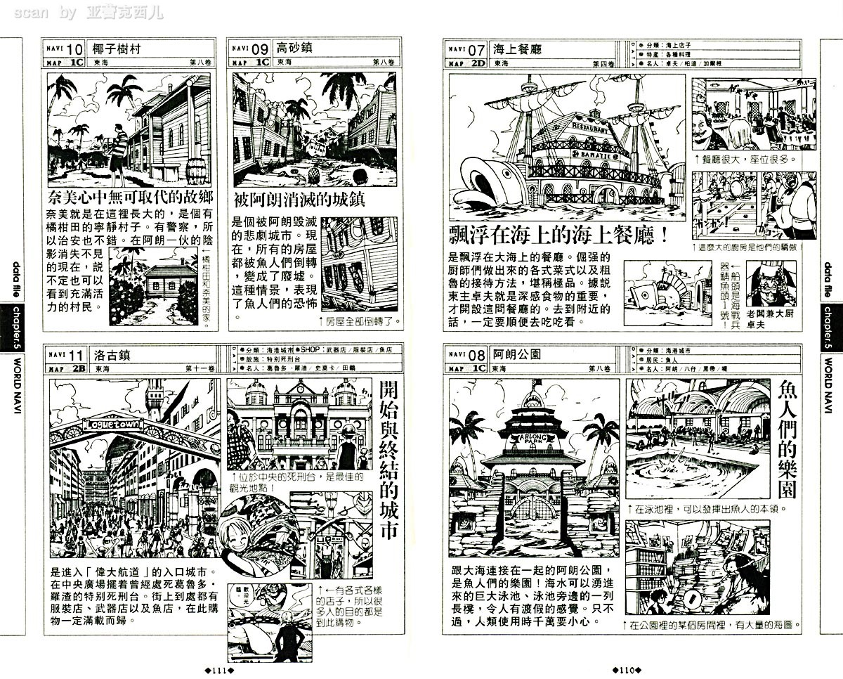 海贼王资料设定集韩漫全集-海贼王资料设定集无删减无遮挡章节图片 