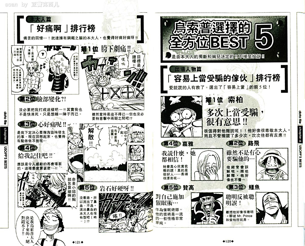 海贼王资料设定集韩漫全集-海贼王资料设定集无删减无遮挡章节图片 